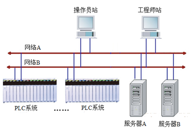 变频控制装置