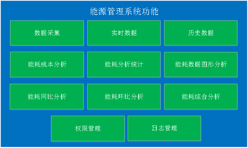 能源管理系统